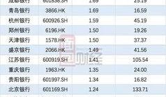 郑州银行贷款最新爆料,利率调整与申请攻略全解析