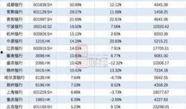 郑州银行贷款最新爆料,利率调整与申请攻略全解析