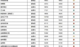 望城区房价最新爆料,涨跌动态一览无余
